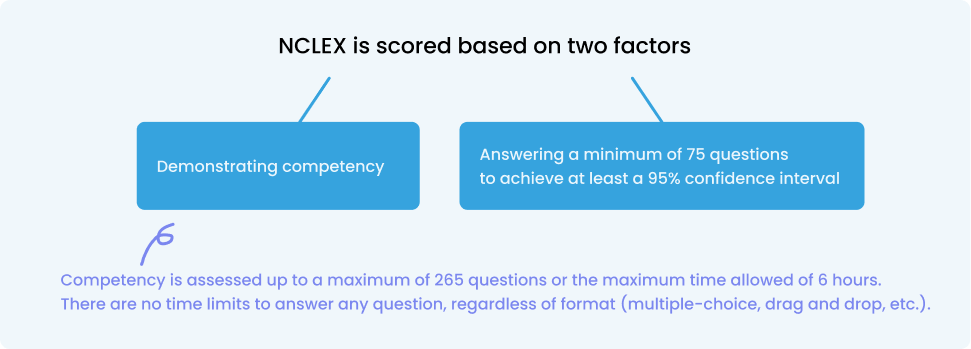 NCLEX Two Factors