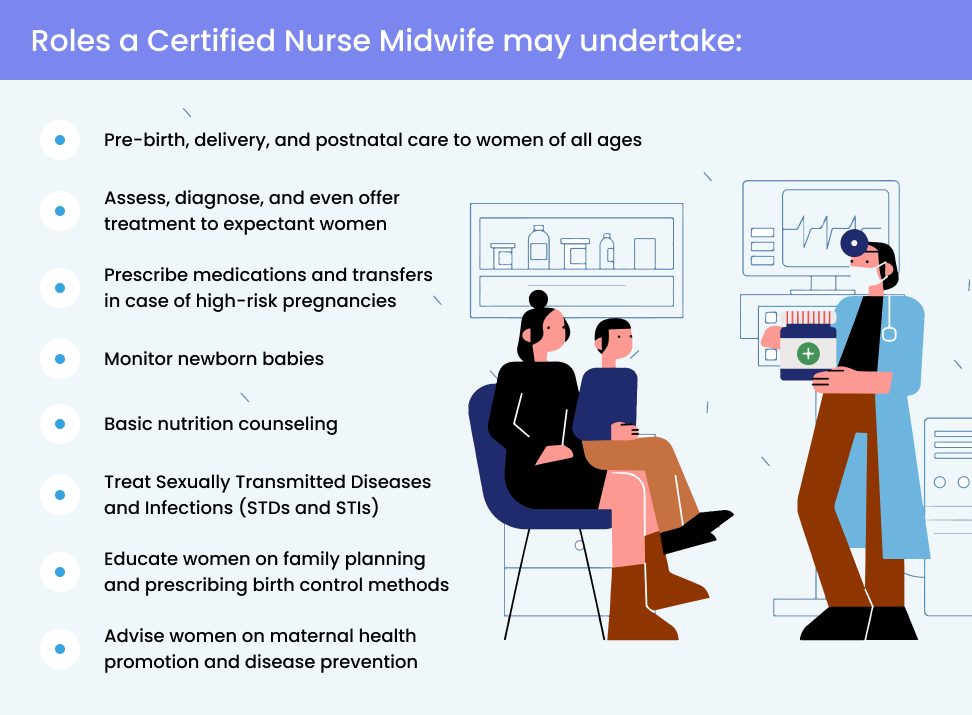 Roles a Certified Nurse Midwife may undertake