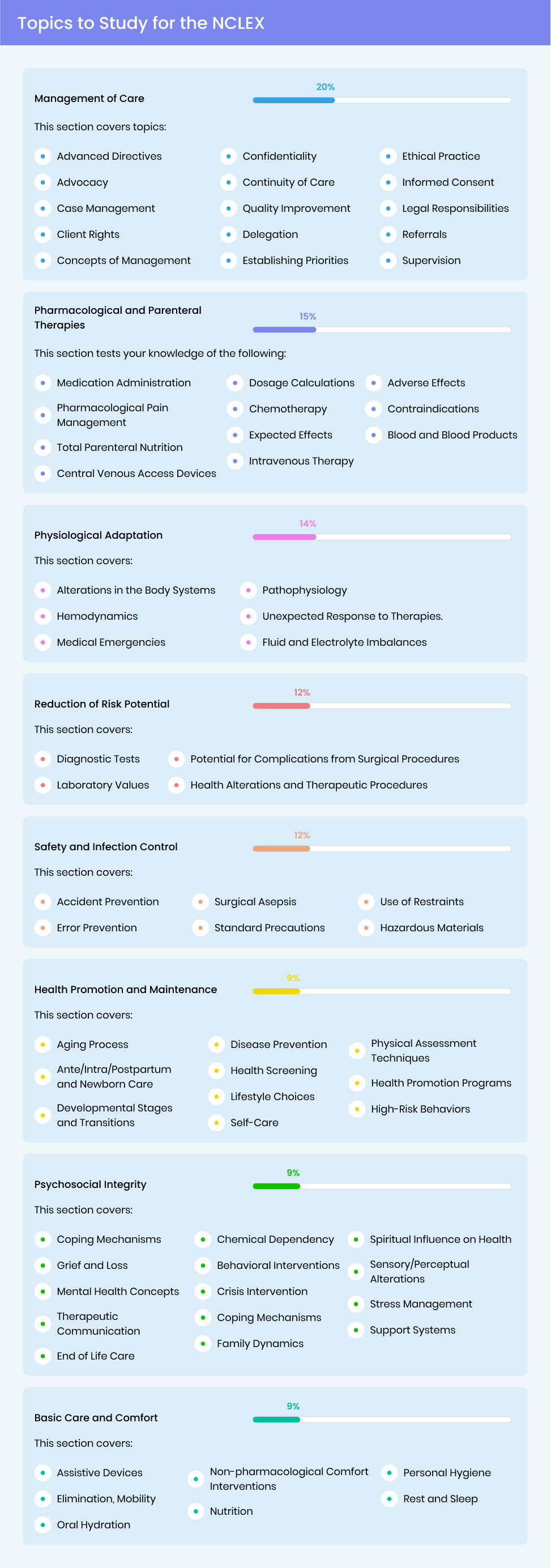 Topics To Study For