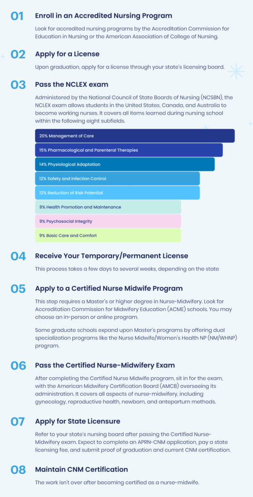 All About Certified Nurse Midwife Salaries